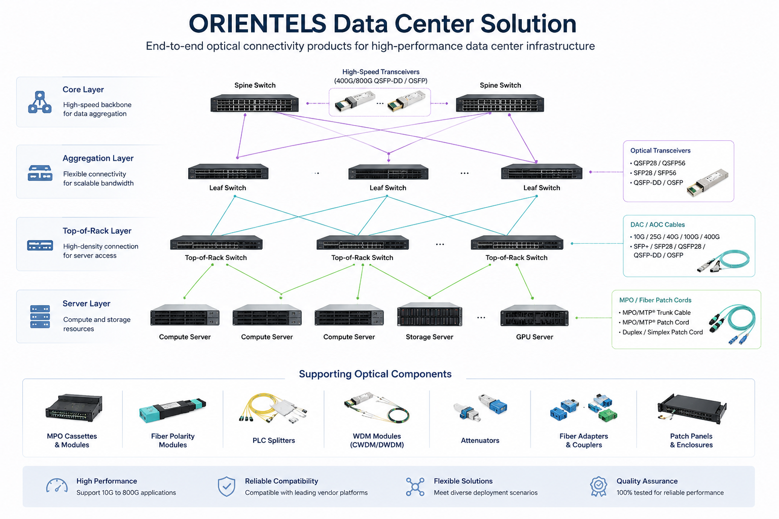 https://orientels.com/profile/upload/file/data-center.png